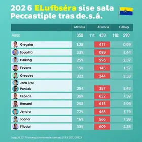 Eleições 2026