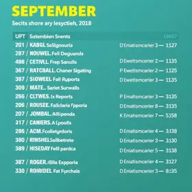 Agenda Esportiva de 17/09 a 20/09