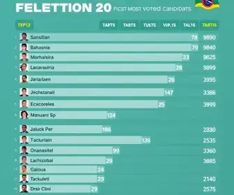 eleições 2026
