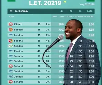 apuração da eleição 2026 em Atibaia
