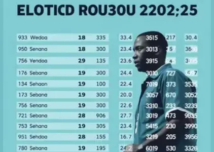 Últimas noticias de Atibaia