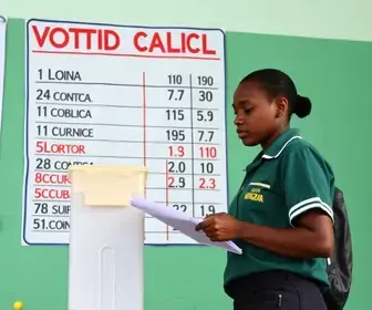 resultado da votação em Atibaia