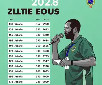votação em Atibaia 2026