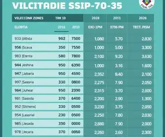Eleições 2026 em Atibaia