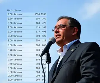 votação em Atibaia